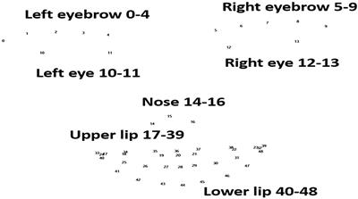 <mark class="highlighted">Facial muscle</mark> movements in patients with Parkinson's disease undergoing phonation tests